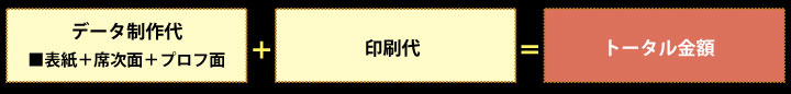 席次表印刷までにかかる料金表